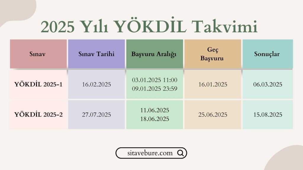 Yökdil Ne Zaman 2025