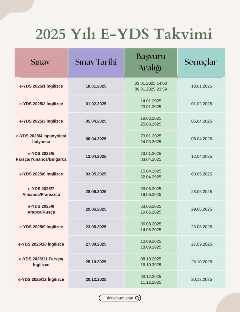 e-yds ne zaman 2025