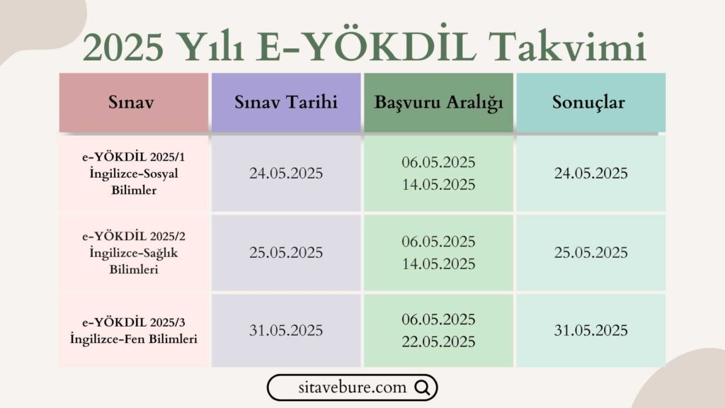 e yökdil ne zaman 2025